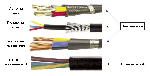 Бронированный кабель: особенности и сфера применения