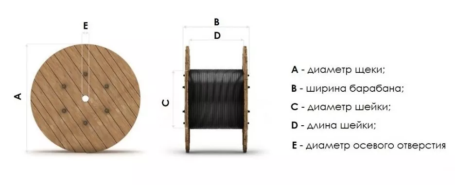 Размеры кабельных барабанов