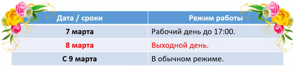Поздравляем с Международным женским днем 2023!