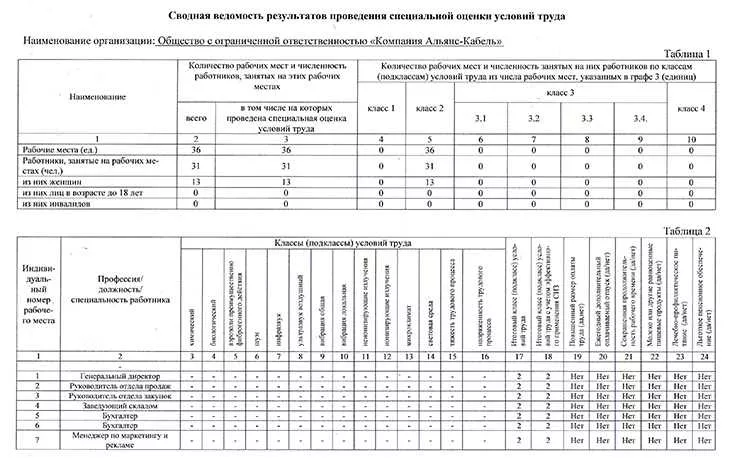 Специальная оценка условий труда!