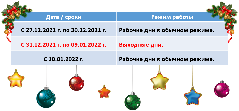 Режим работы с 27.12.2021 г. по 10.01.2022 г.
